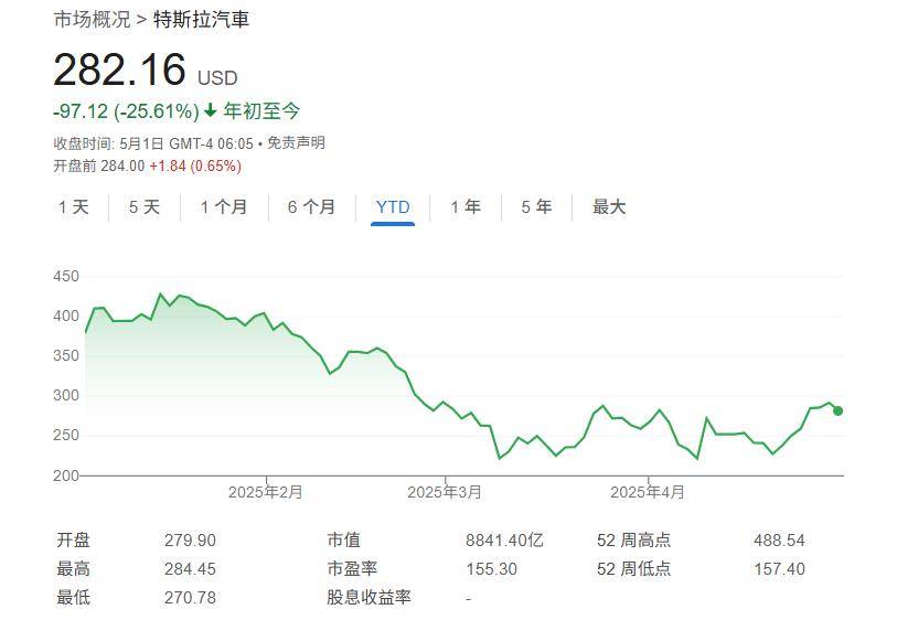特斯拉CEO要换人？马斯克赶紧辟谣：这是蓄意造假