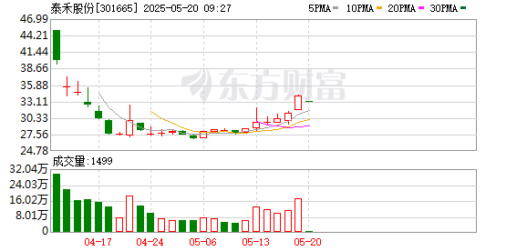 平台配资 泰禾股份：第三届监事会第十二次会议决议公告
